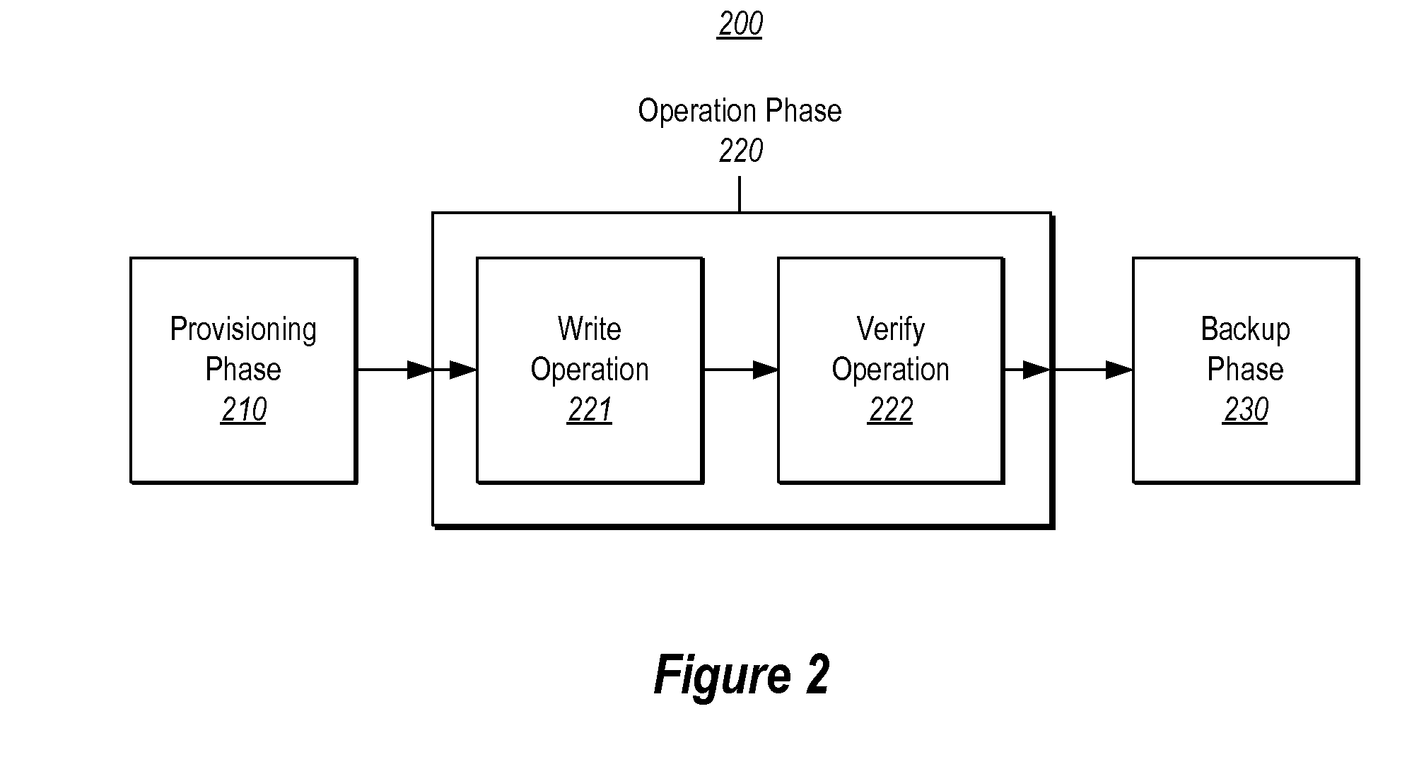 Change tracking using redundency in logical time