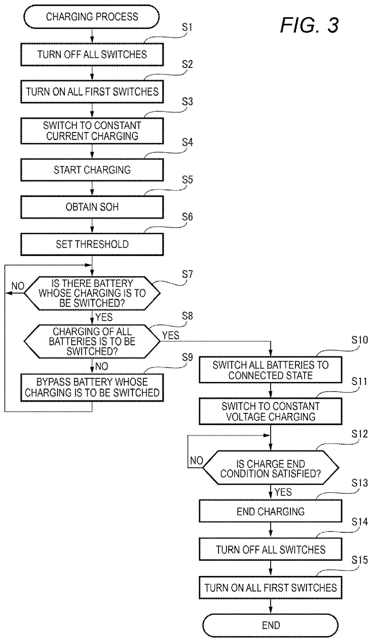 Battery control unit and battery system