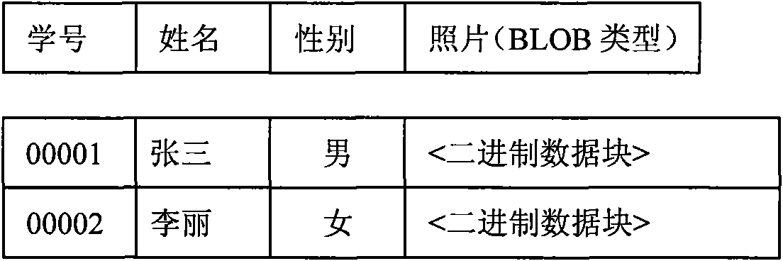 Method for storing and accessing file set under tree directory structure in database