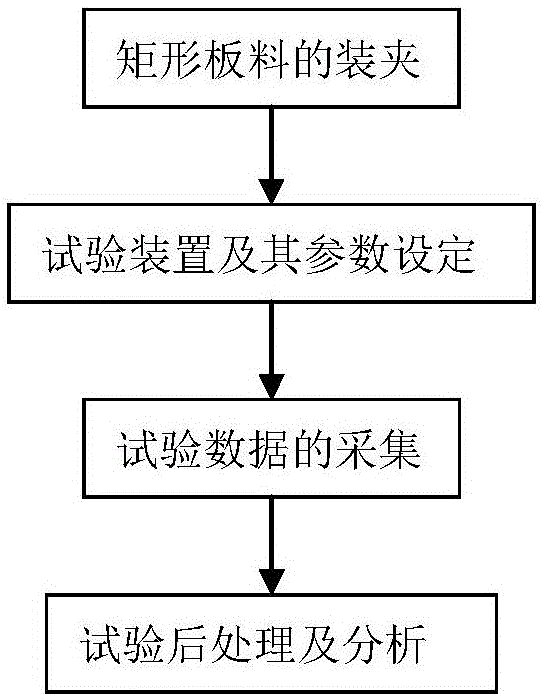 Testing device for achieving plane strain state in large-deformation range and data processing method