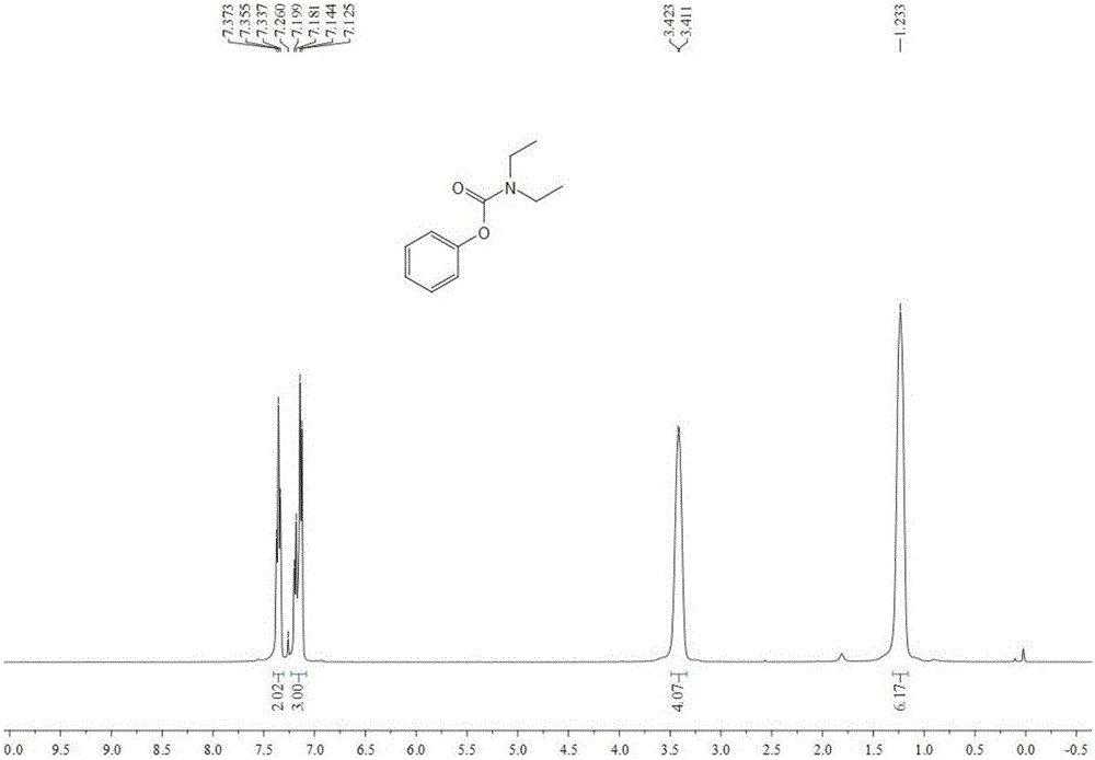 Method for synthesizing carbamic ester through alkyl boronic acid, amine and carbon dioxide