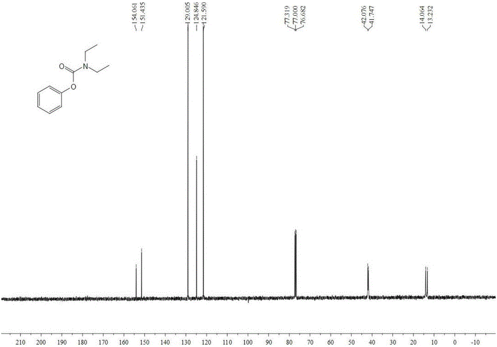 Method for synthesizing carbamic ester through alkyl boronic acid, amine and carbon dioxide