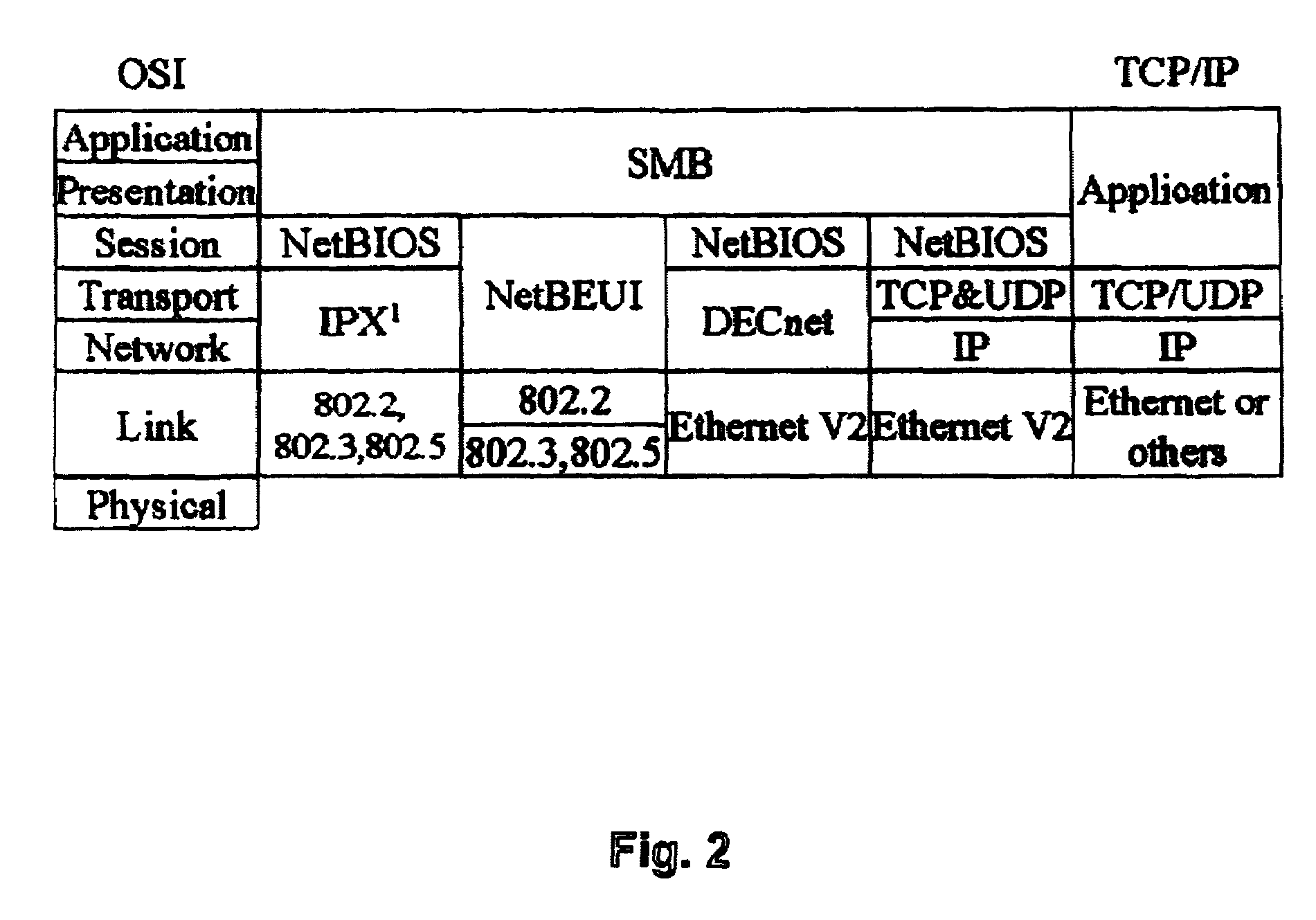 Method for correlating and presenting network management data