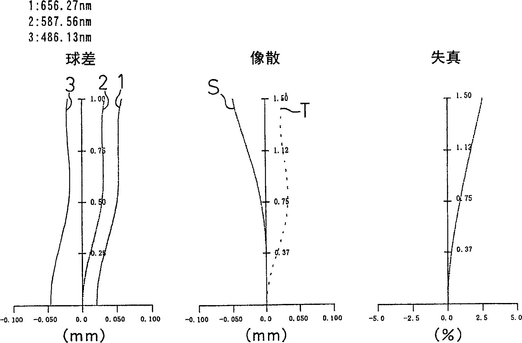 Imaging lens system