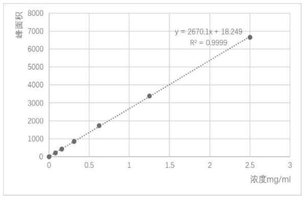 Halomonas strain and application thereof