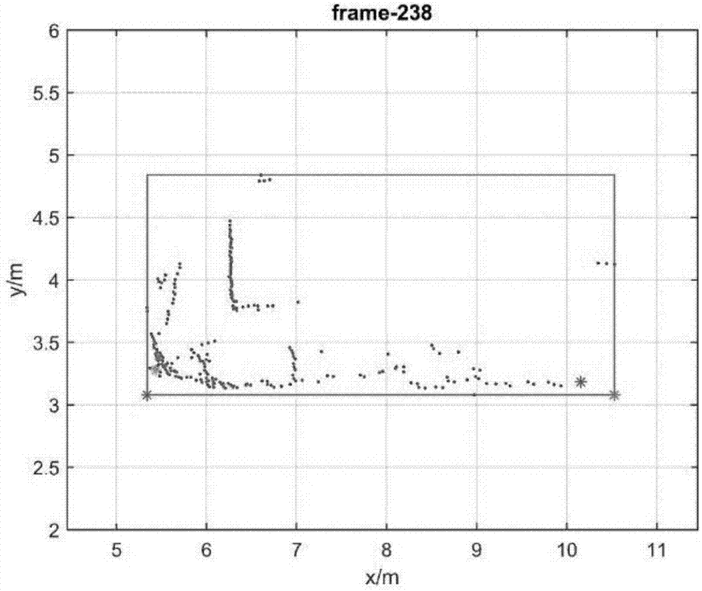 Continuous vehicle speed detection method based on laser radar