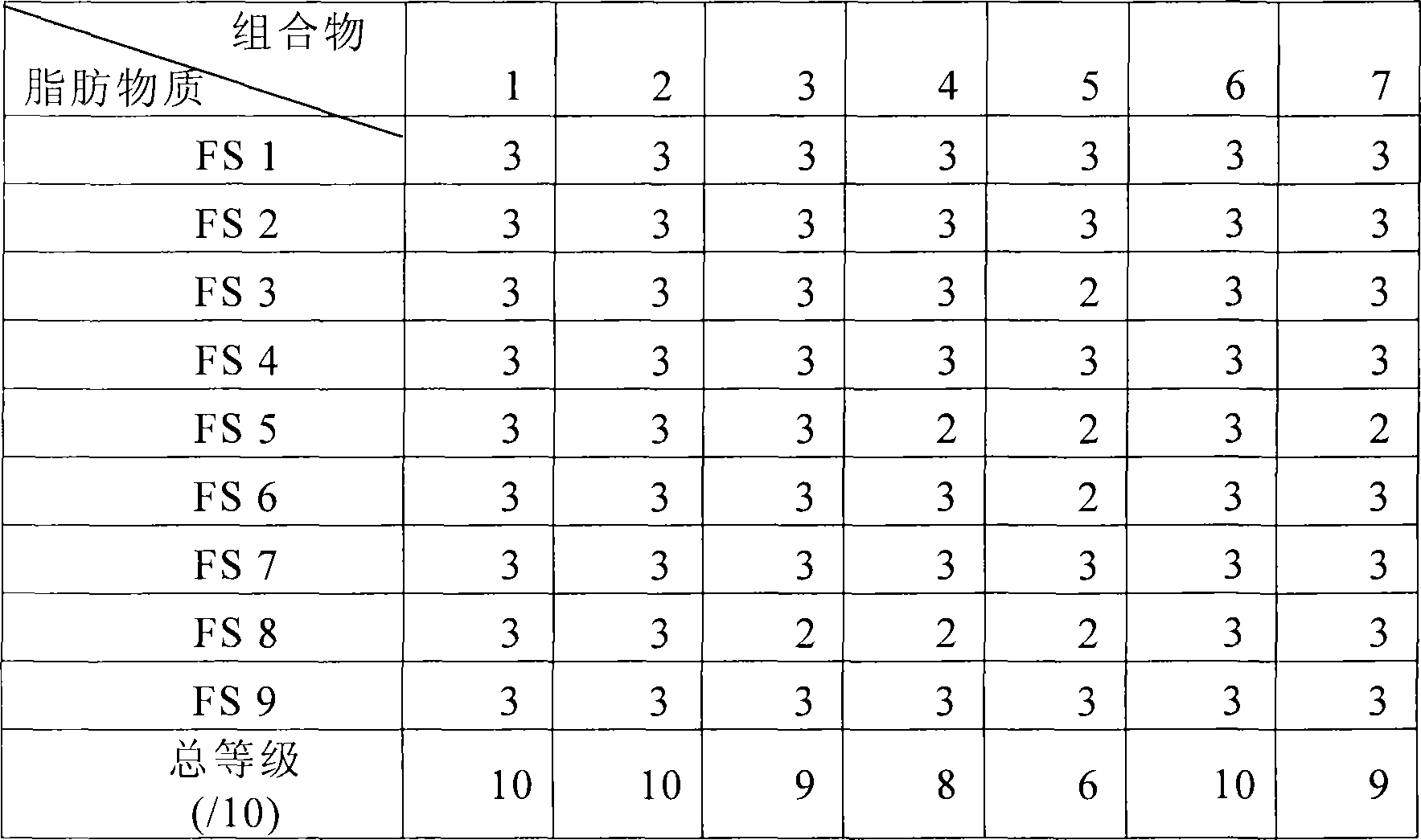 Method for the treatment of a material other than the human body