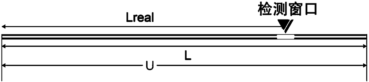 Mobility electrophoresis based method for measuring size of material