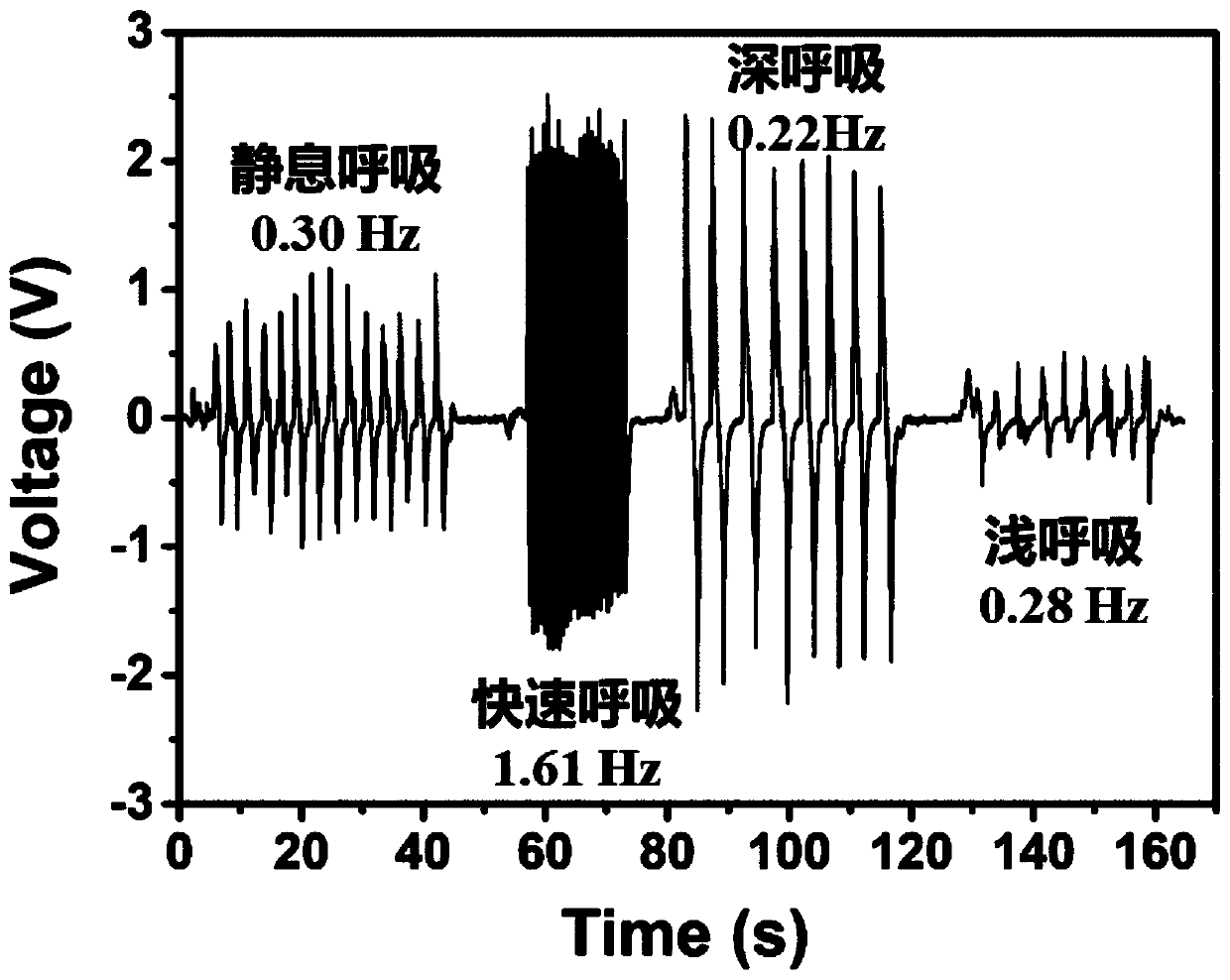 Bionic shell-type breathing monitoring friction nano-generator and preparation method thereof