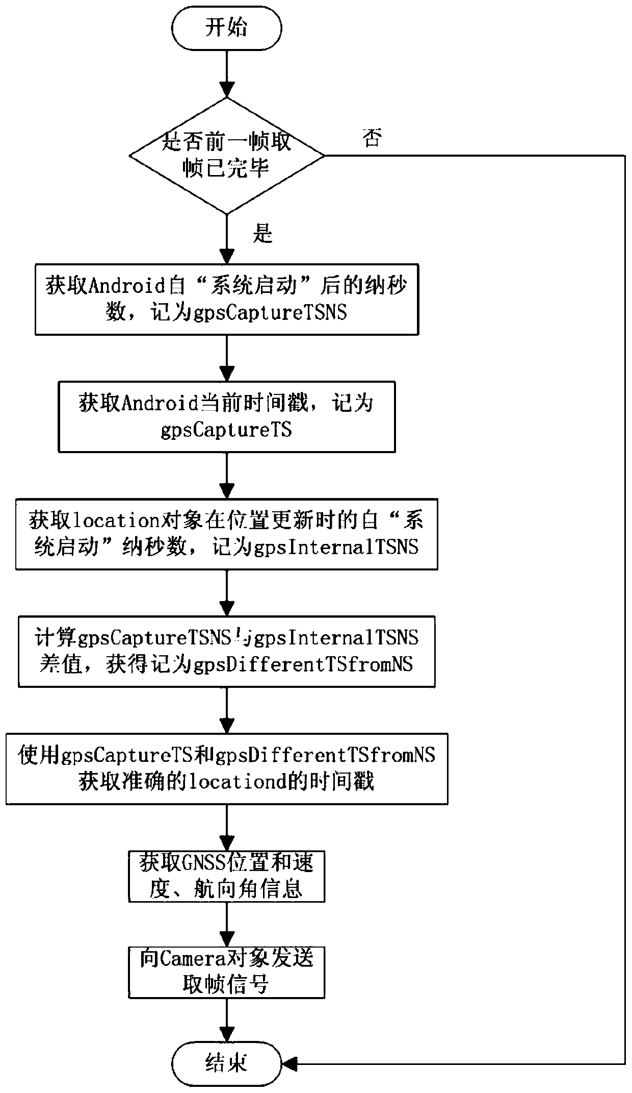 Matching method, device and system for GNSS position and image in crowdsourcing map