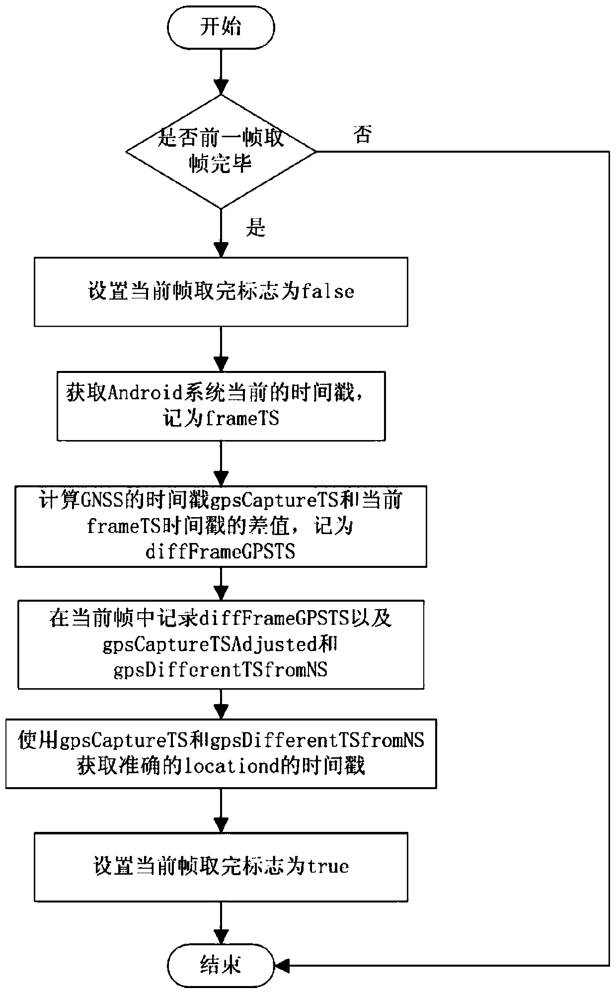 Matching method, device and system for GNSS position and image in crowdsourcing map