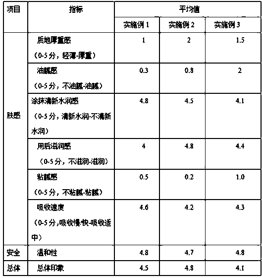 Moisturizing essence emulsion and preparation method thereof