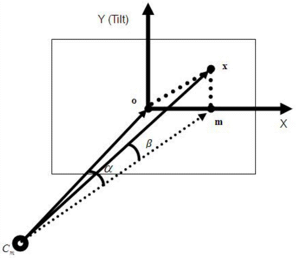 Moving object relay tracing algorithm of multiple PTZ (pan/tilt/zoom) cameras