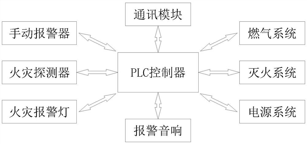 Fire extinguishing system for kiln operation