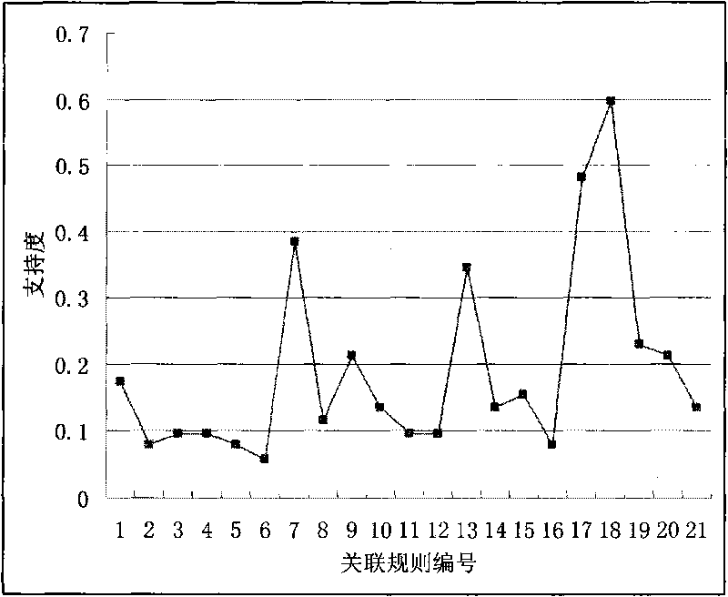 Uncertainty spatial data mining-based regional metallogenic prediction method