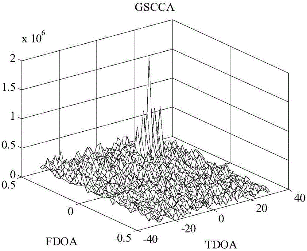 Time delay and Doppler shift joint estimation method based on generalized Sigmoid conversion cyclic fuzzy function