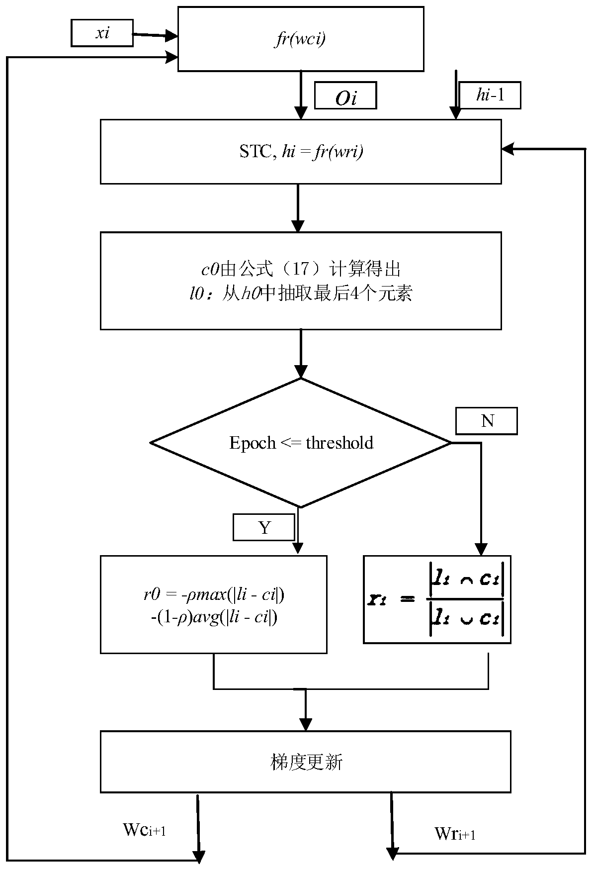 Target image tracking method based on deep reinforcement learning and space-time context