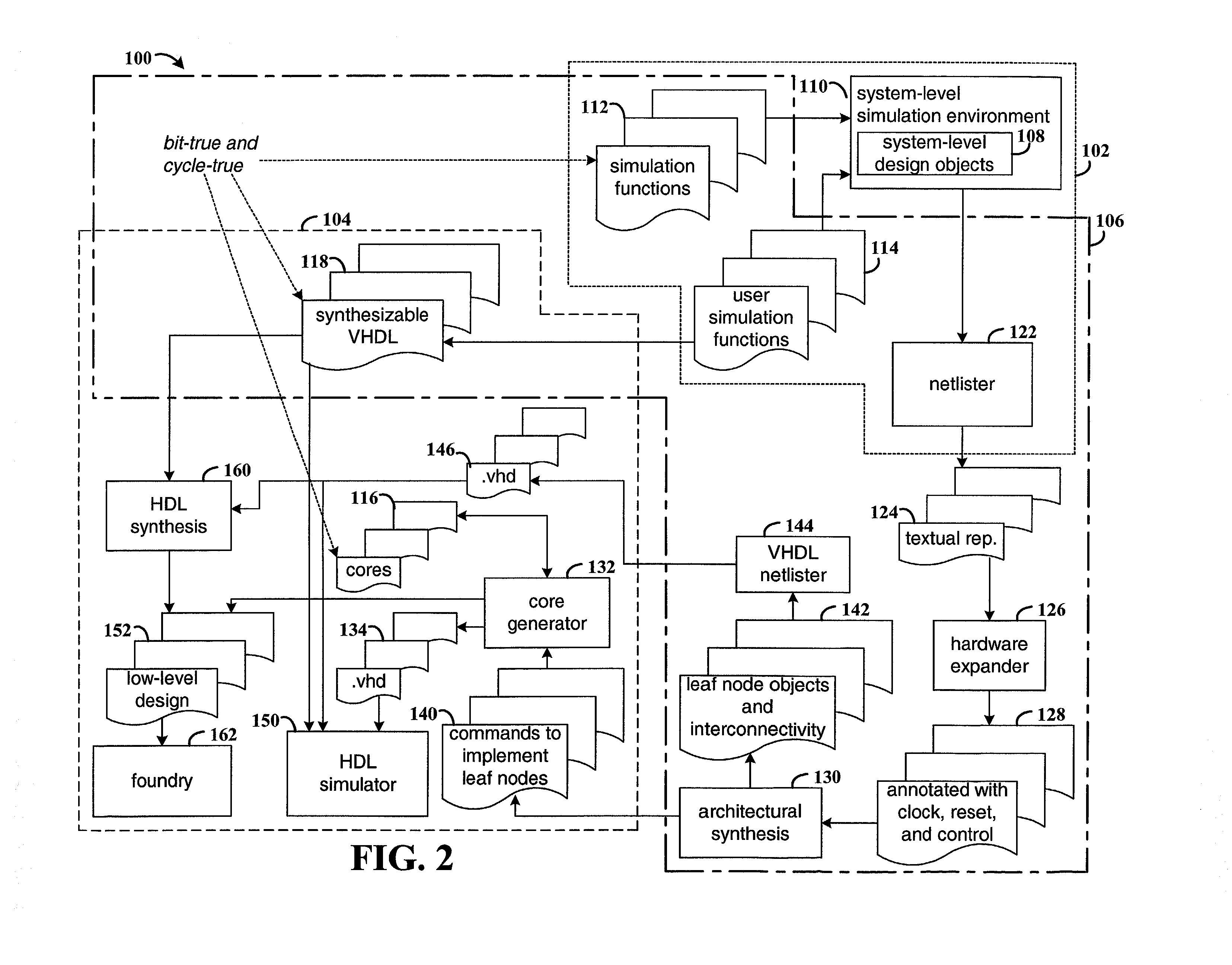 Method and system for modeling and automatically generating an electronic design from a system level environment