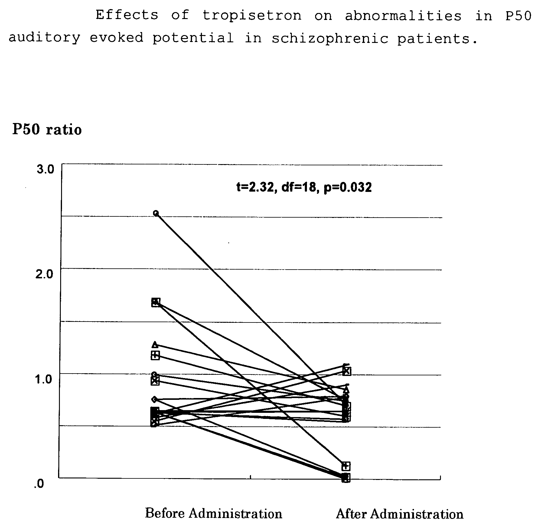 Remedy For Psychoneurotic Diseases