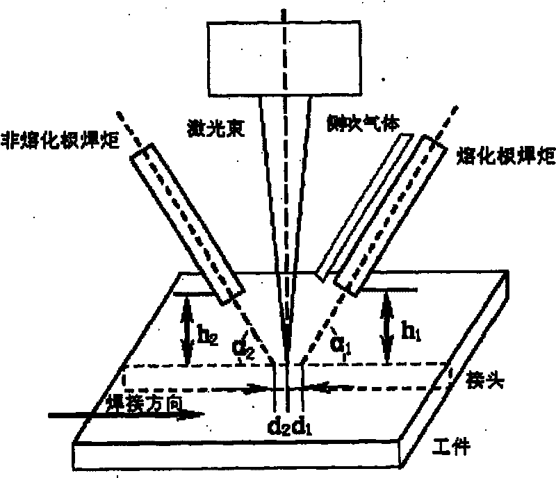 Low-alloy high-strength steel laser composite weld hardness control method