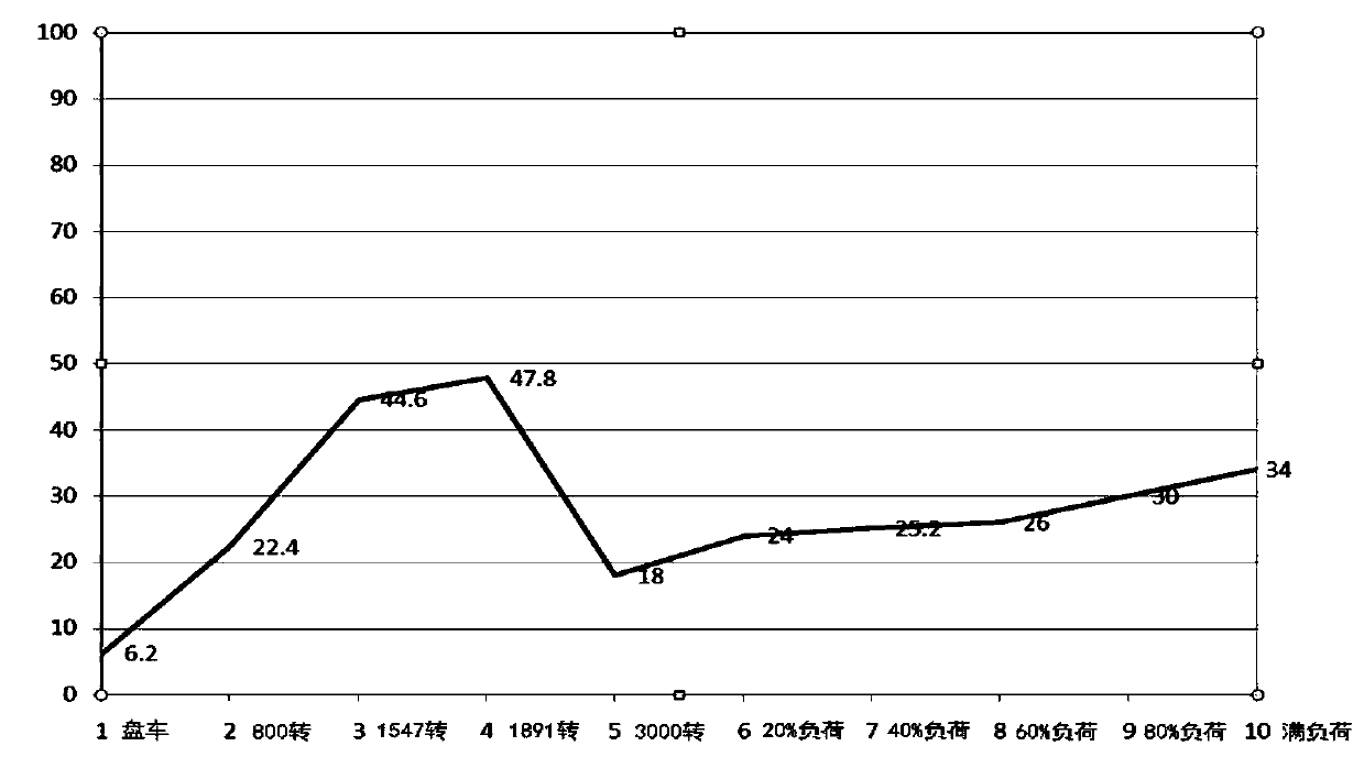 Gas-steam combined cycle distributed energy three-power quick-cutting system and method