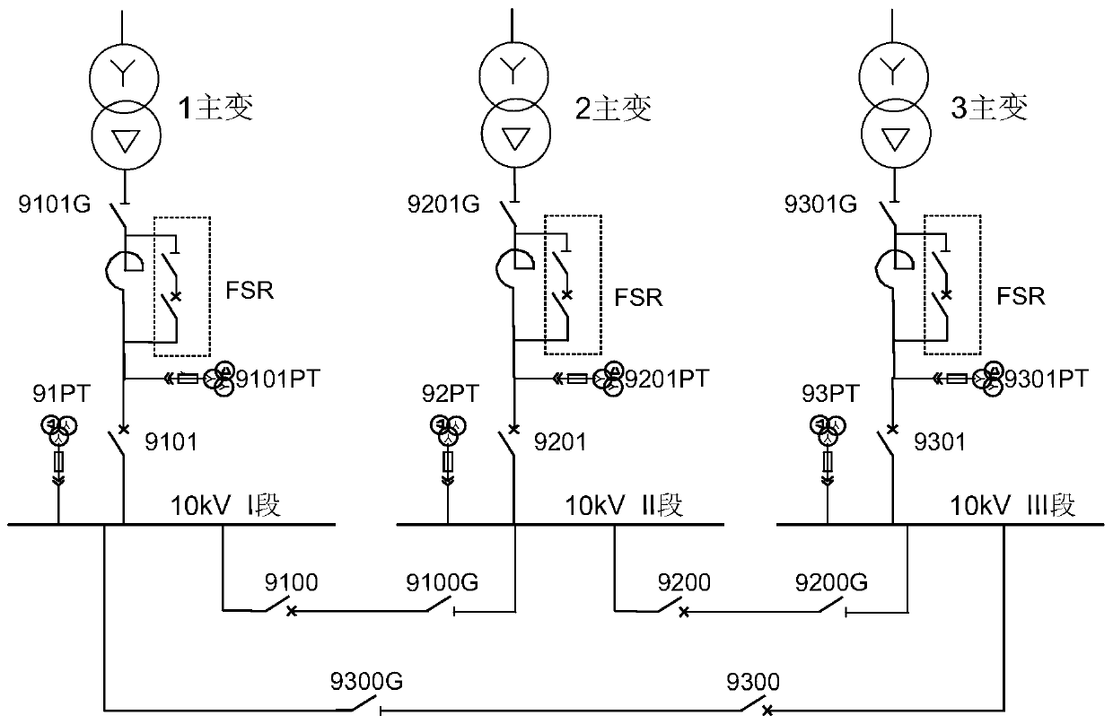 Gas-steam combined cycle distributed energy three-power quick-cutting system and method