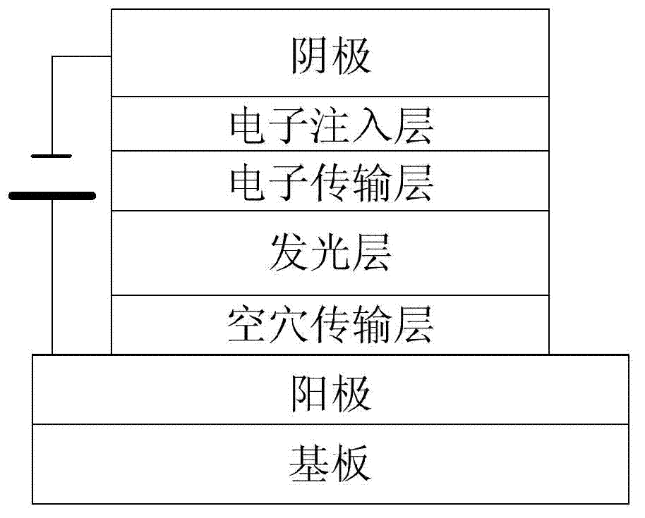 Bicyclo-iridium complex, preparation method of complex, organic light emitting diode (OLED) and preparation method of OLED