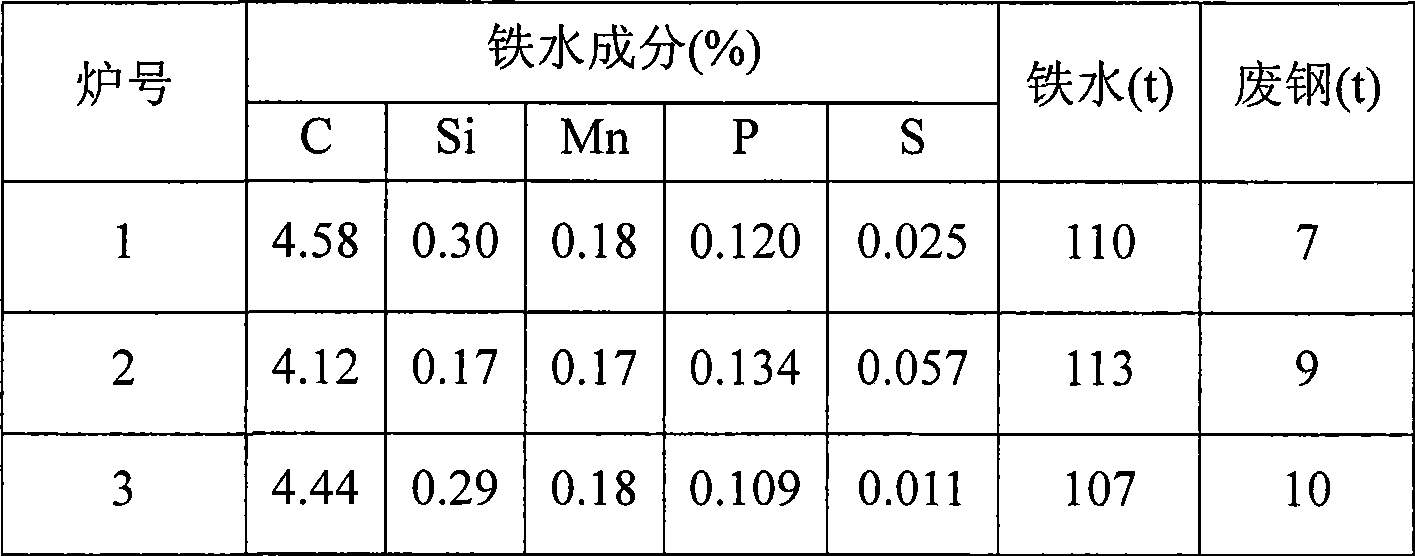 Converter smelting process using dephosphorization agent