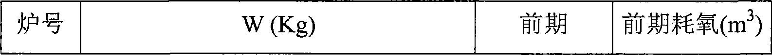 Converter smelting process using dephosphorization agent