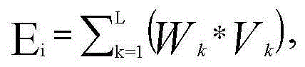 Indexed security measurement system based on power information network security event mining