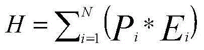 Indexed security measurement system based on power information network security event mining