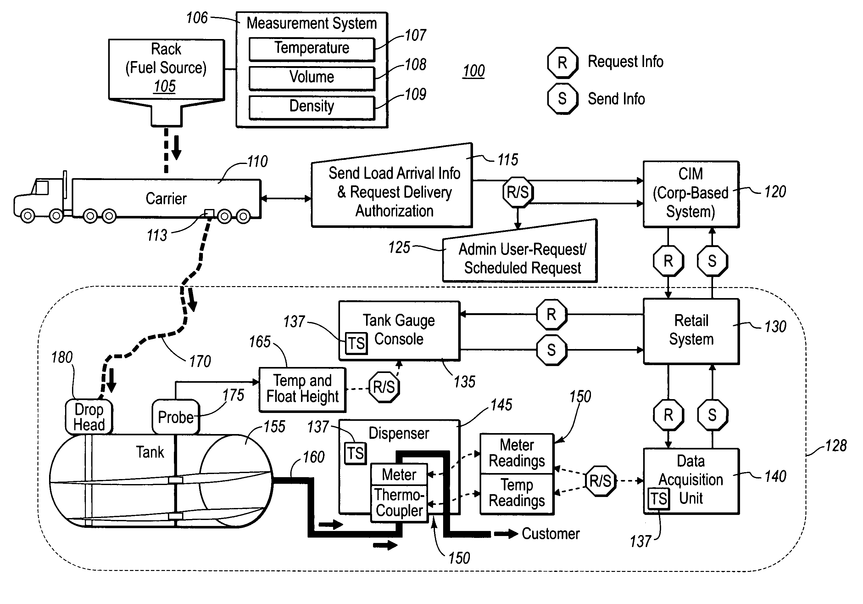 Preventing unauthorized delivery of liquid product to a liquid product storage tank