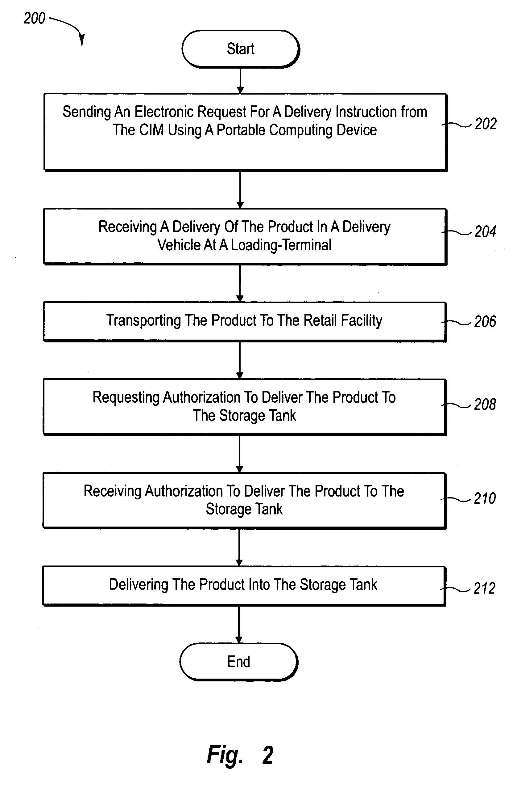 Preventing unauthorized delivery of liquid product to a liquid product storage tank