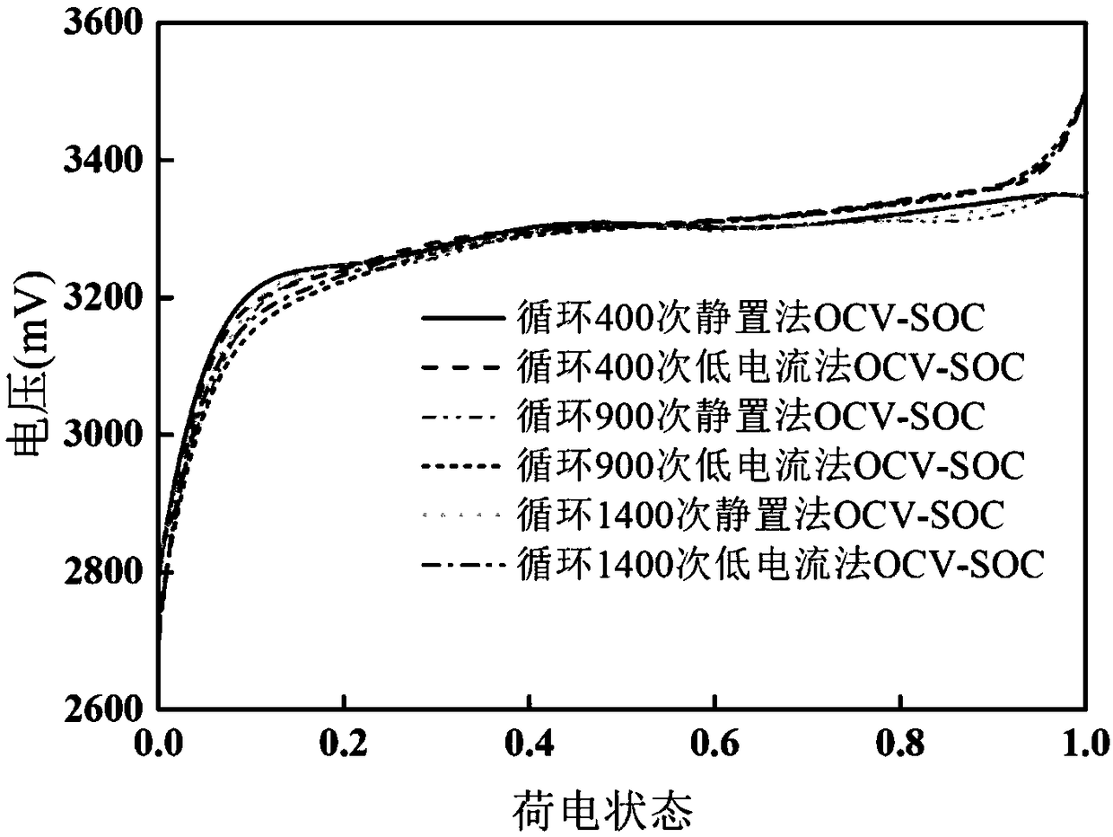 Method for solving open circuit voltage and state of health of battery pack based on constant-current charging and discharging voltage curve