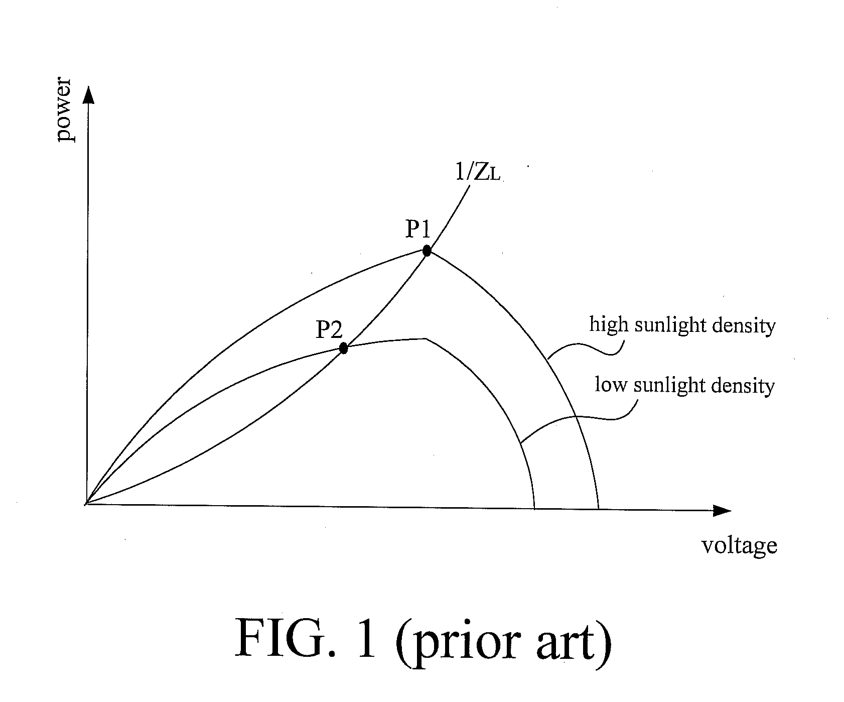 Solar energy charging/discharging system and charging/discharging method thereof