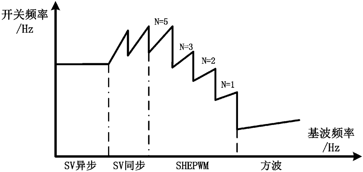 SHEPWM-based pulse width modulation system and modulation method