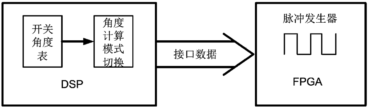 SHEPWM-based pulse width modulation system and modulation method