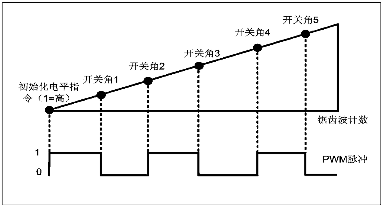 SHEPWM-based pulse width modulation system and modulation method