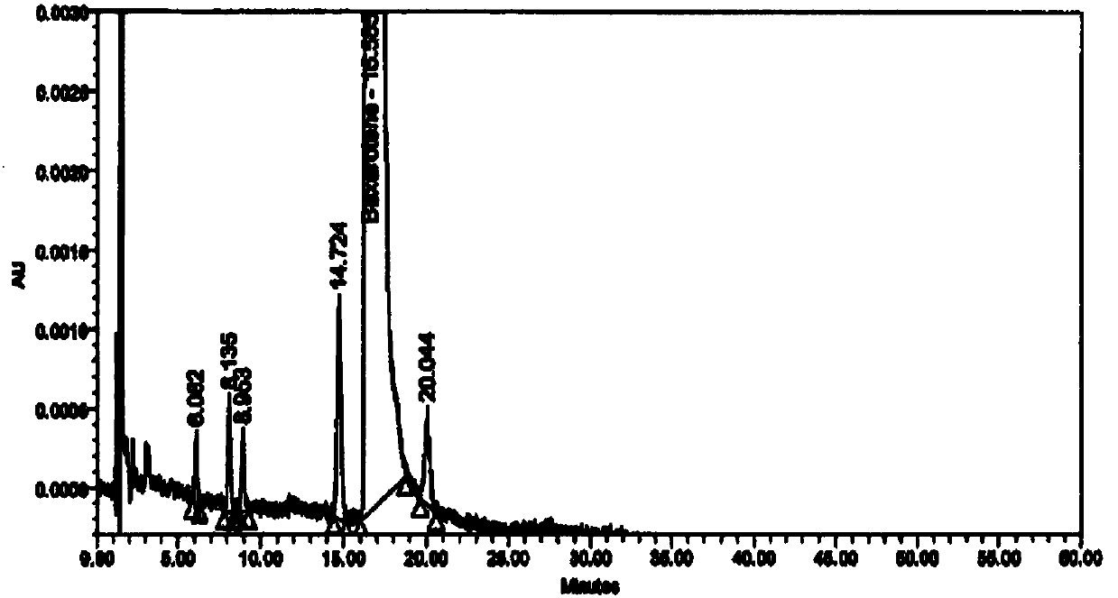 Method for detecting impurity in bexarotene softgel by high performance liquid chromatography