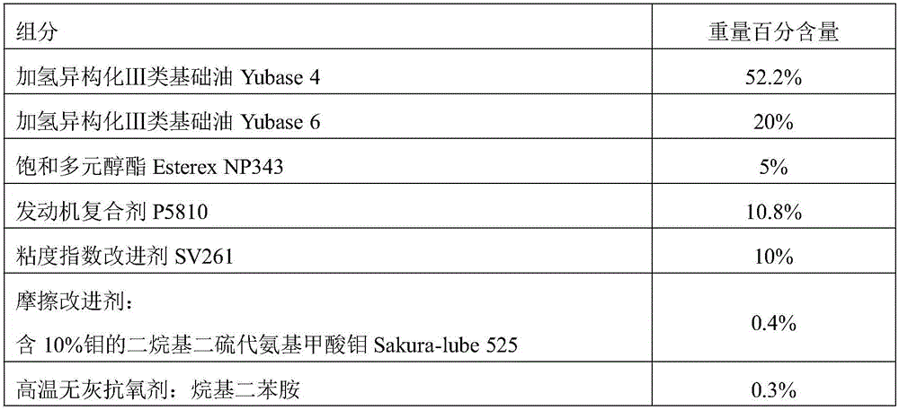 Lubricating oil composition for turbocharging direct injection engine