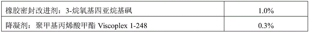 Lubricating oil composition for turbocharging direct injection engine