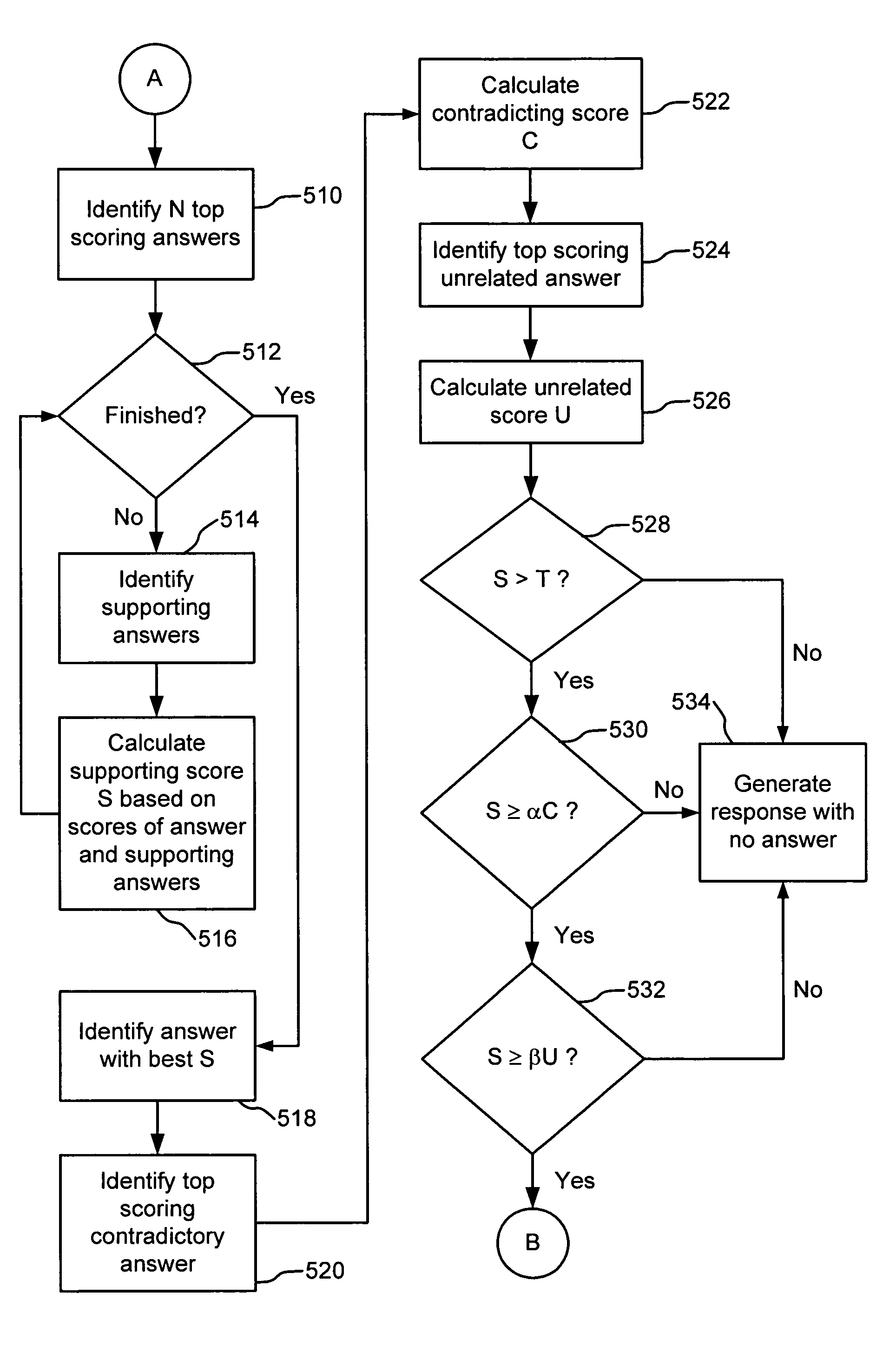 Selecting the best answer to a fact query from among a set of potential answers