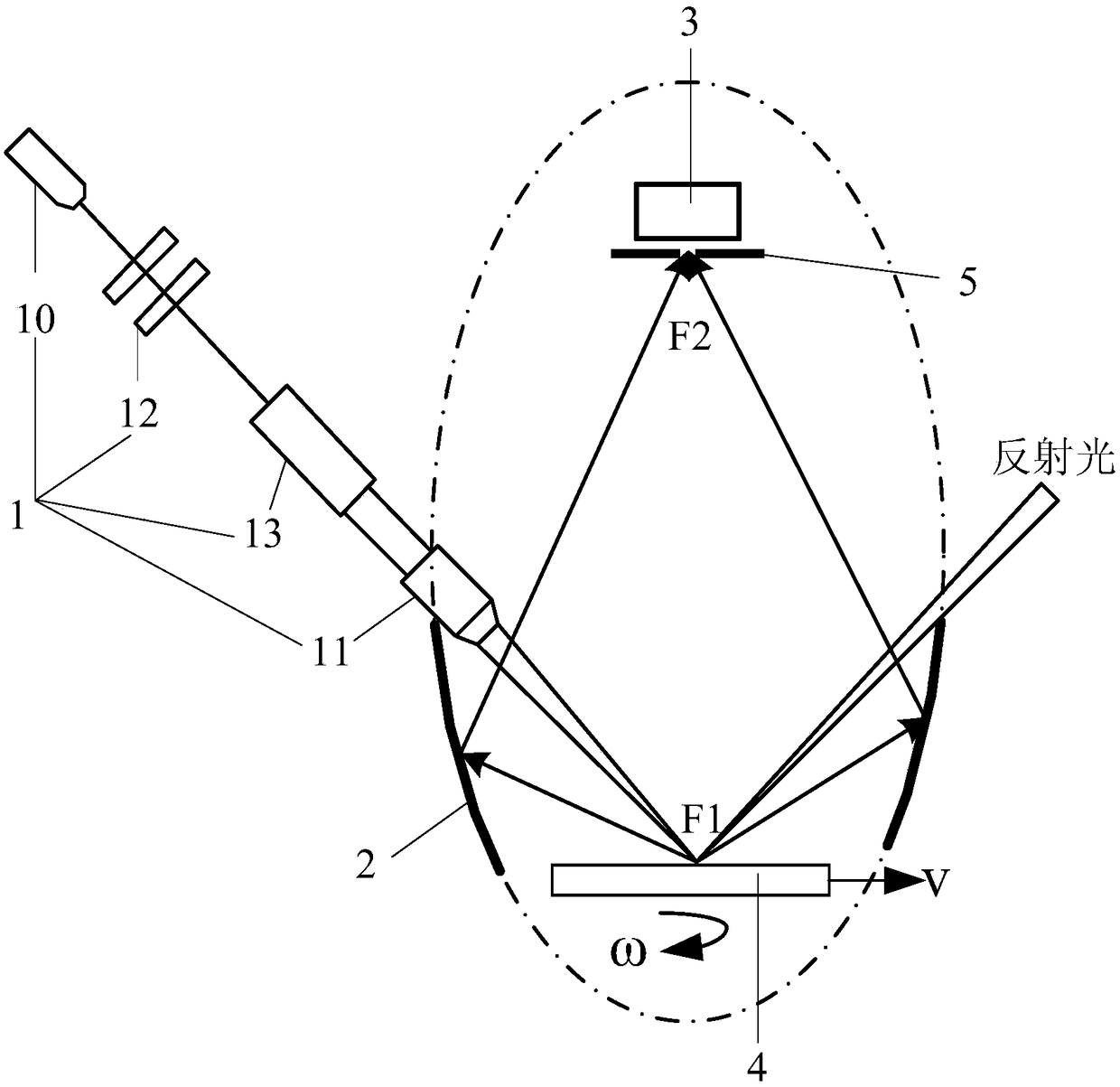 Circulating tumor cell detection recognition method and system