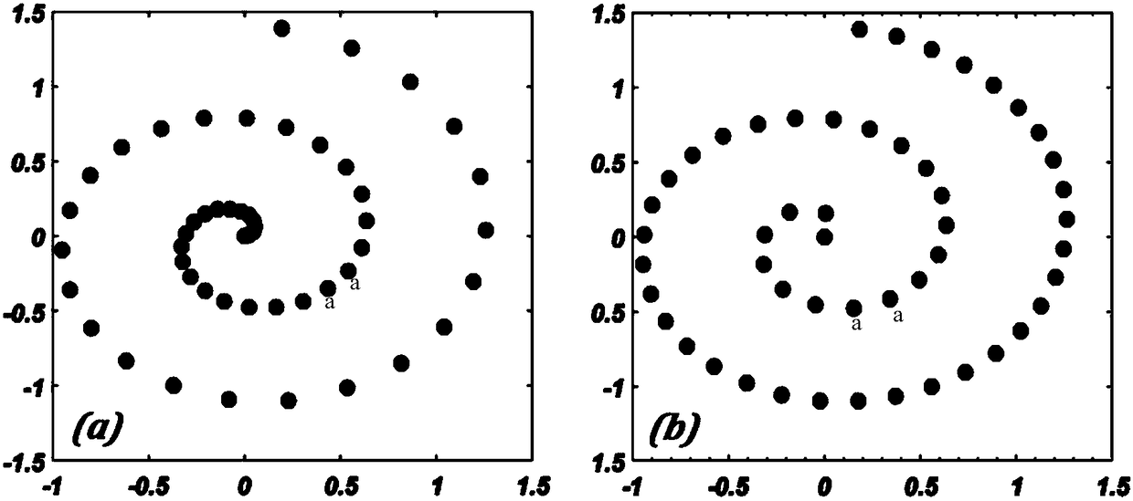 Circulating tumor cell detection recognition method and system