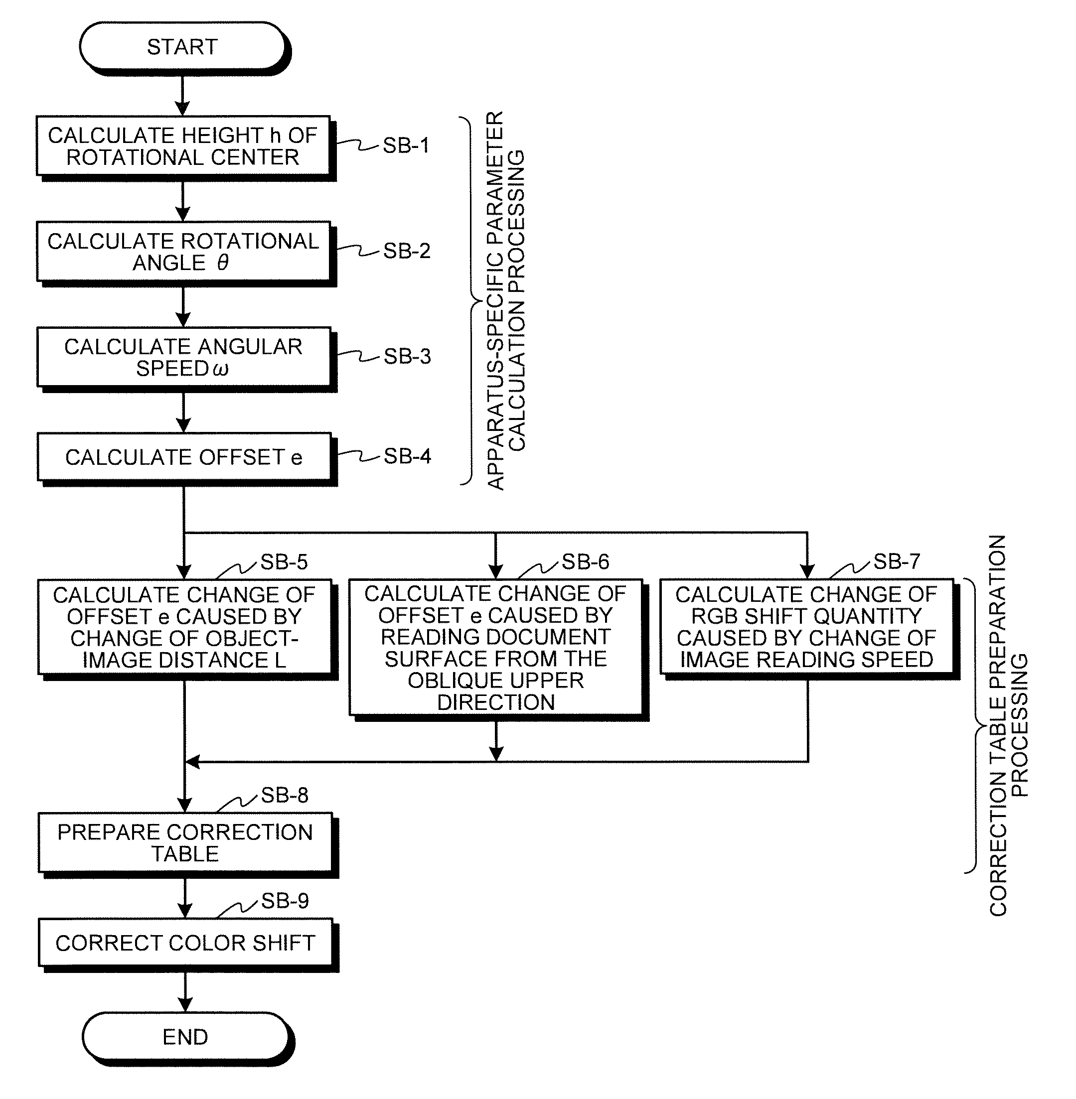 Image-reading apparatus, image processing method, and computer program product