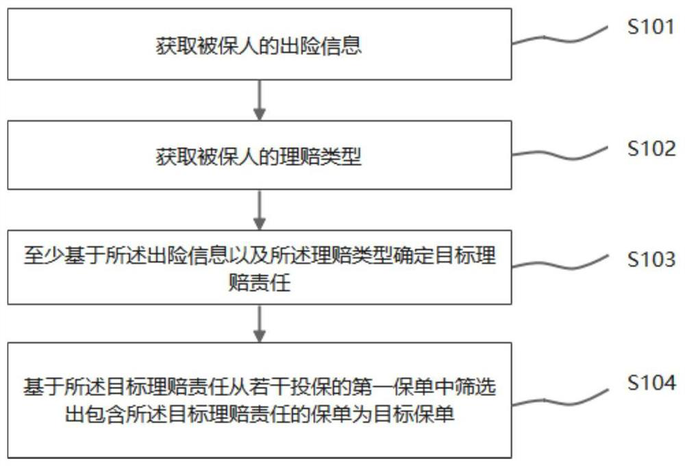 Insurance policy screening method and storage medium