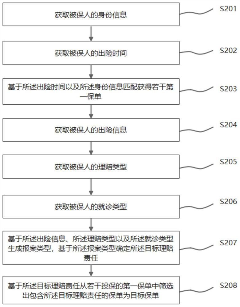 Insurance policy screening method and storage medium