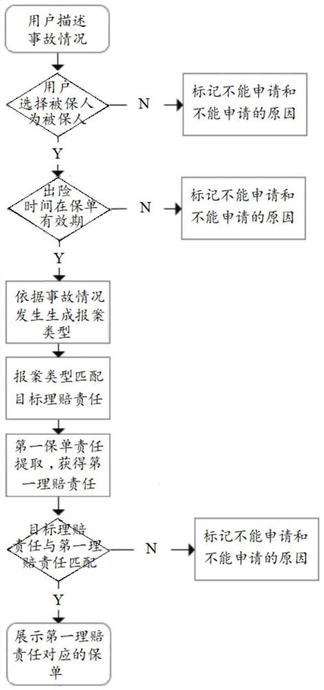 Insurance policy screening method and storage medium