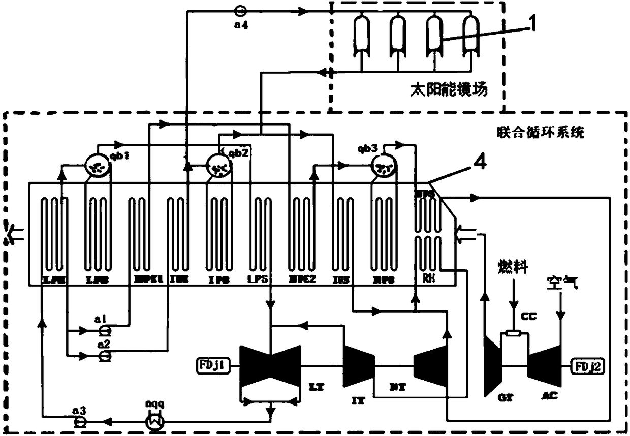 Cold and heat combined solar heat complementation combined cycle integrated system