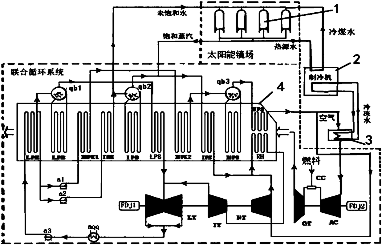 Cold and heat combined solar heat complementation combined cycle integrated system